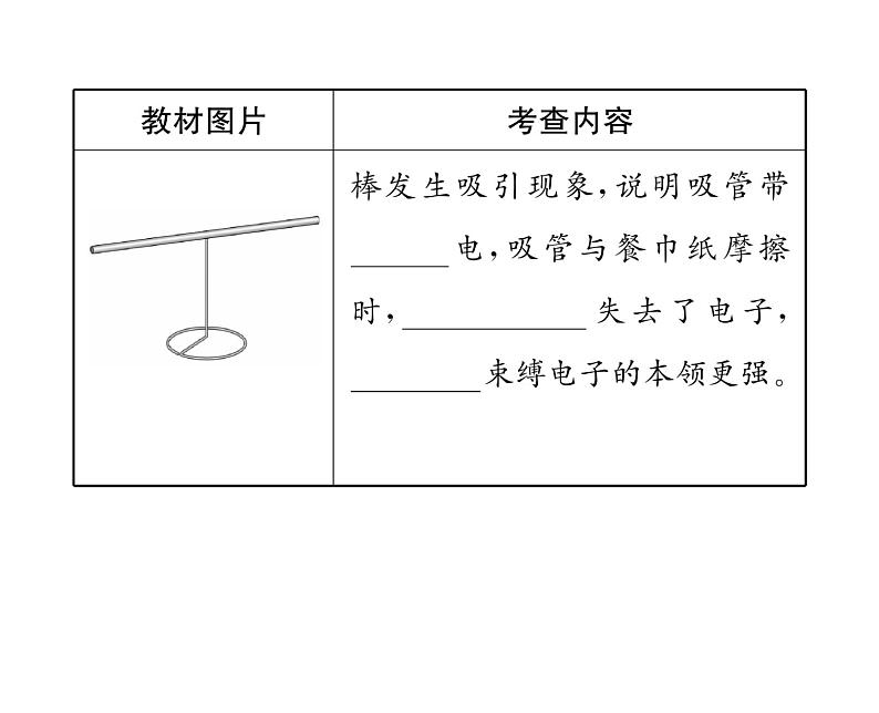 人教版九年级物理第15章整合与提升课时训练ppt06