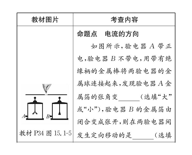 人教版九年级物理第15章整合与提升课时训练ppt07