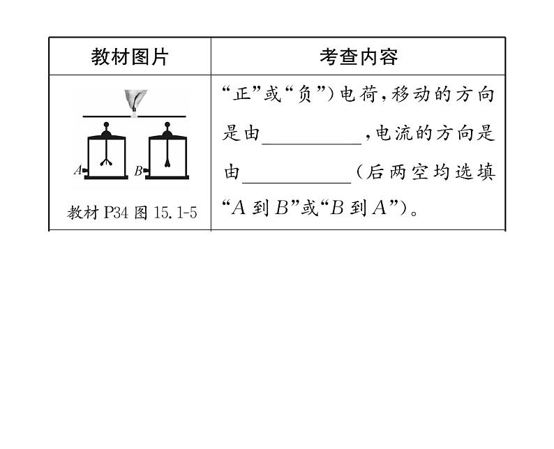 人教版九年级物理第15章整合与提升课时训练ppt08