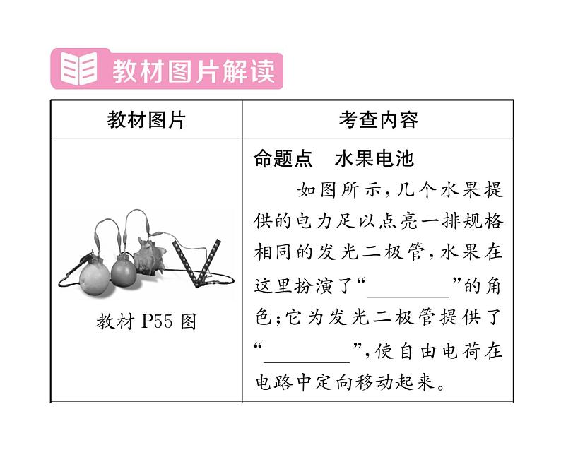 人教版九年级物理第16章第16章整合与提升课时训练ppt第3页