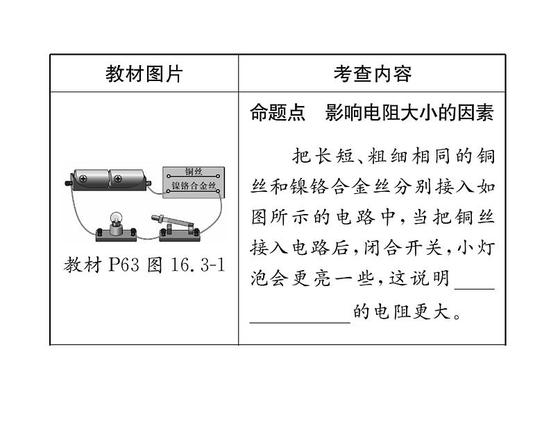 人教版九年级物理第16章第16章整合与提升课时训练ppt第5页