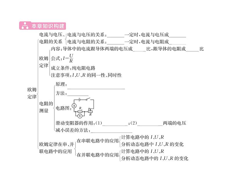 人教版九年级物理第17章第17章整合与提升课时训练ppt第2页