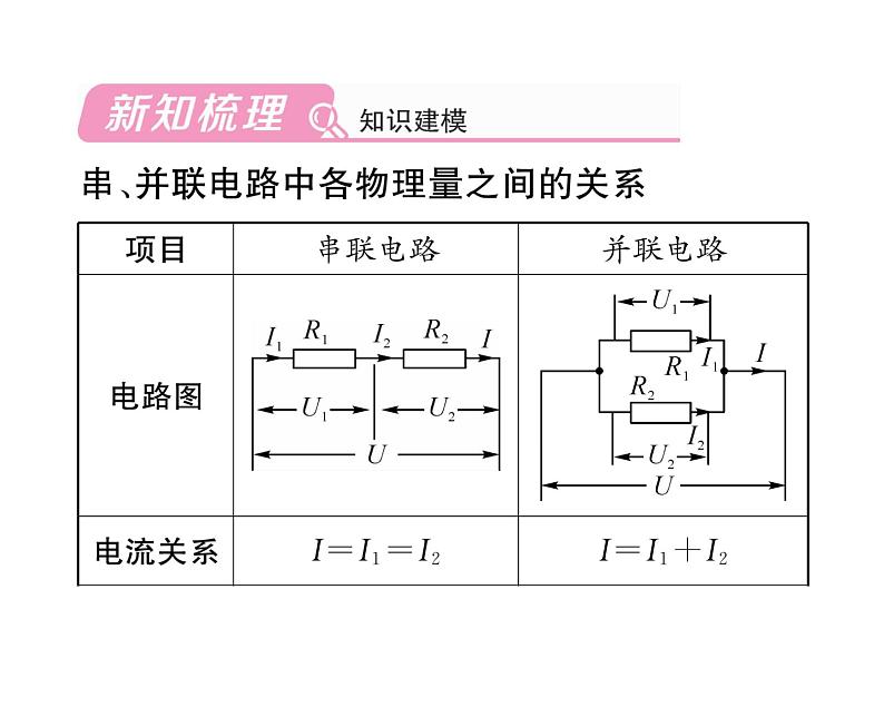 人教版九年级物理第17章第4节第2课时 欧姆定律在串、并联电路中的应用课件PPT第2页