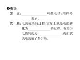 人教版九年级物理第18章第1节  电能  电功课时训练ppt