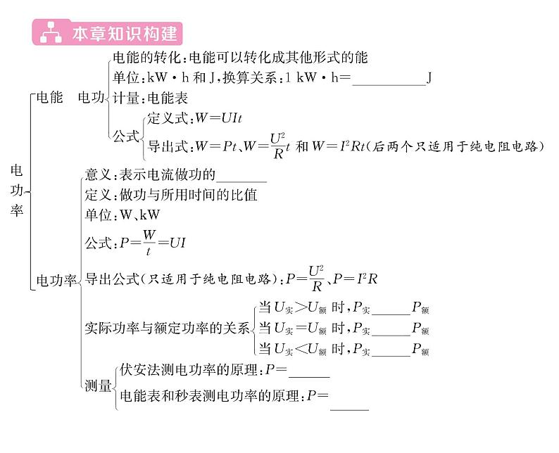 人教版九年级物理第18章第十八章整合与提升课时训练ppt第2页