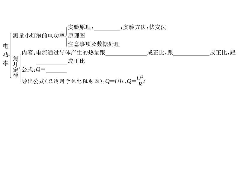 人教版九年级物理第18章第十八章整合与提升课时训练ppt第3页