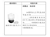 人教版九年级物理第18章第十八章整合与提升课时训练ppt
