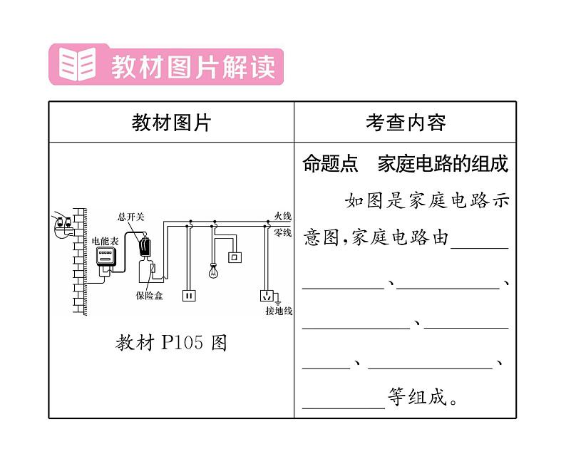 人教版九年级物理第19章第十九章整合与提升课时训练ppt04