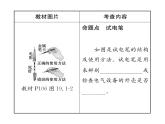 人教版九年级物理第19章第十九章整合与提升课时训练ppt