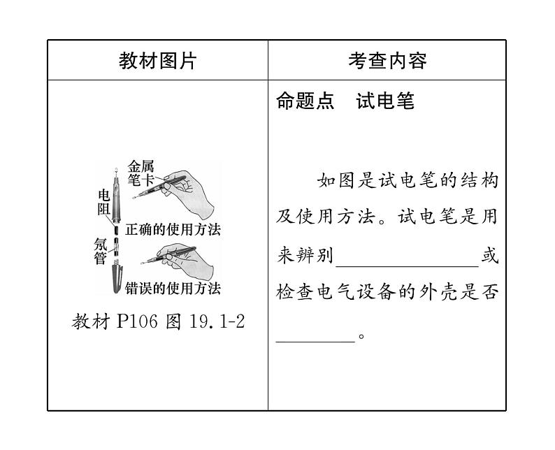 人教版九年级物理第19章第十九章整合与提升课时训练ppt05