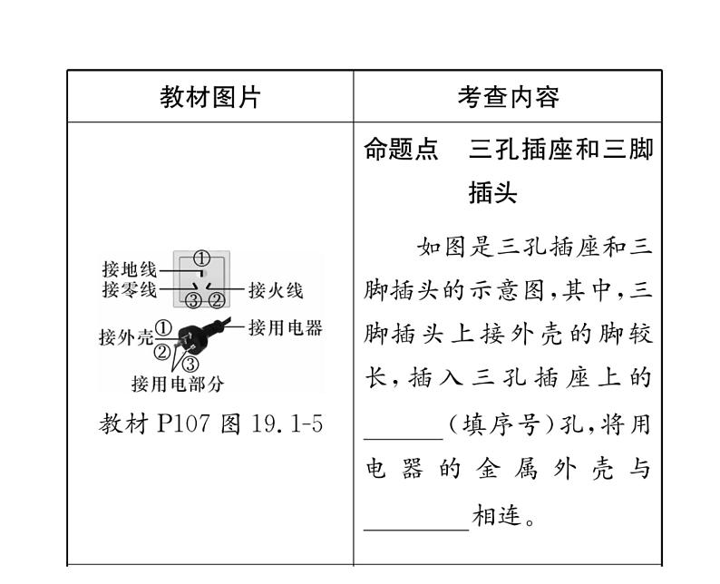 人教版九年级物理第19章第十九章整合与提升课时训练ppt06