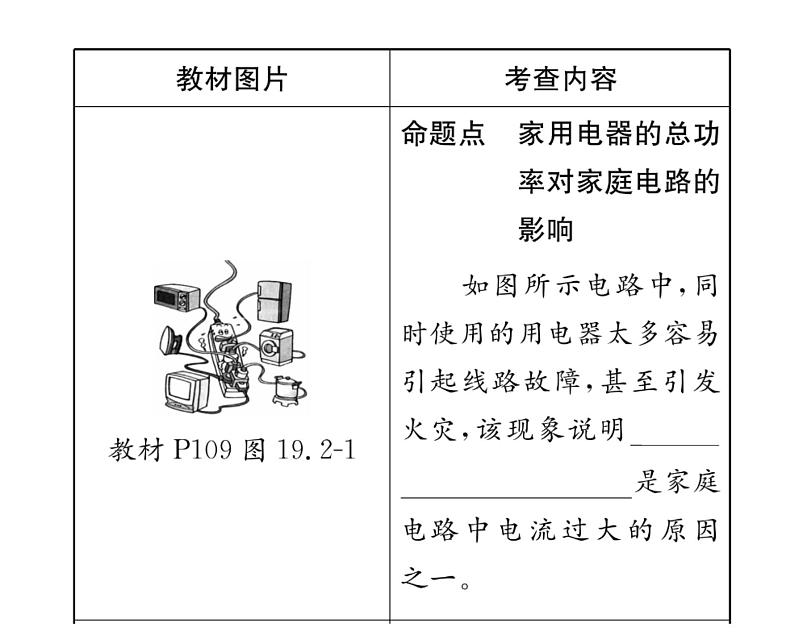 人教版九年级物理第19章第十九章整合与提升课时训练ppt07