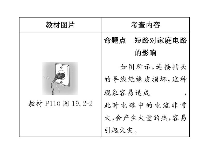 人教版九年级物理第19章第十九章整合与提升课时训练ppt08