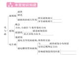 人教版九年级物理第20章第二十章整合与提升课时训练ppt