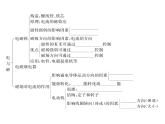 人教版九年级物理第20章第二十章整合与提升课时训练ppt