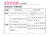 人教版九年级物理第17章第4节第1课时 电阻的串、并联规律课件PPT