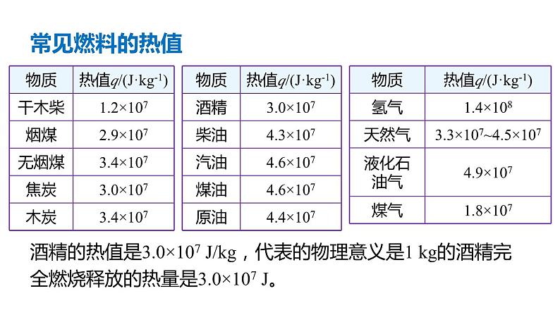 沪科版九年级物理上第13章内能与热机第4节热机效率和环境保护教学课件第8页