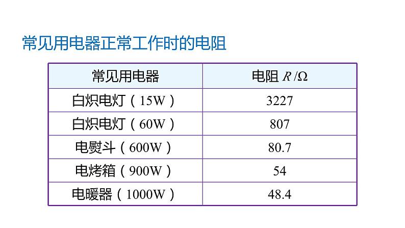 沪科版九年级物理上第15章探究电路第1节第1课时电阻教学课件08