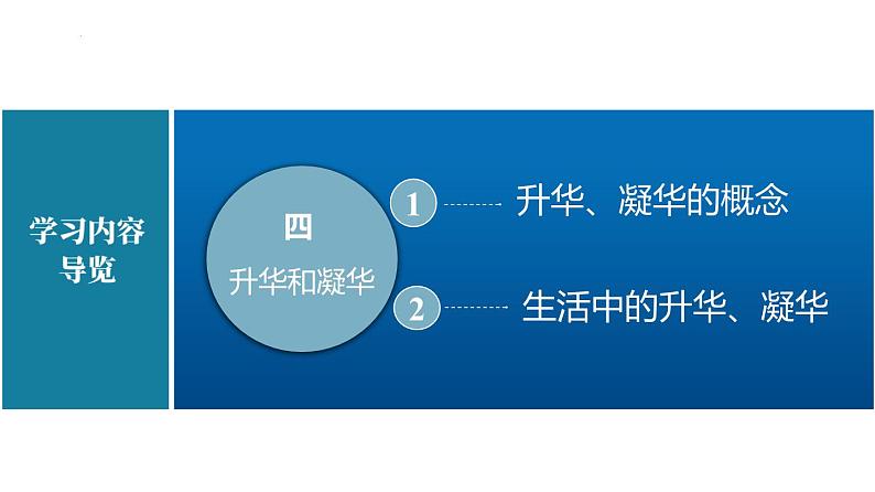 2023年八年级上册苏科版2.4升华和凝华（课件）01