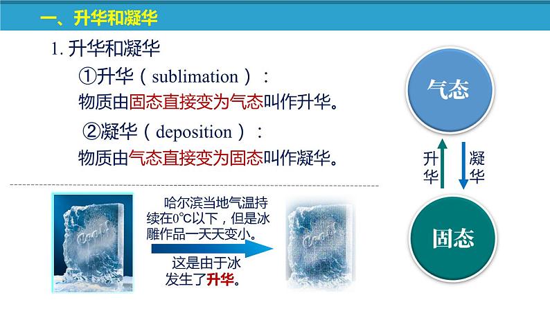 2023年八年级上册苏科版2.4升华和凝华（课件）07