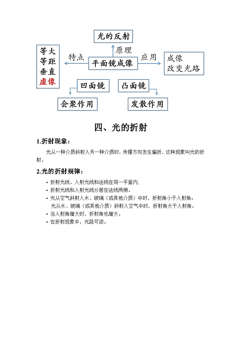 第二章 光复习 试卷02