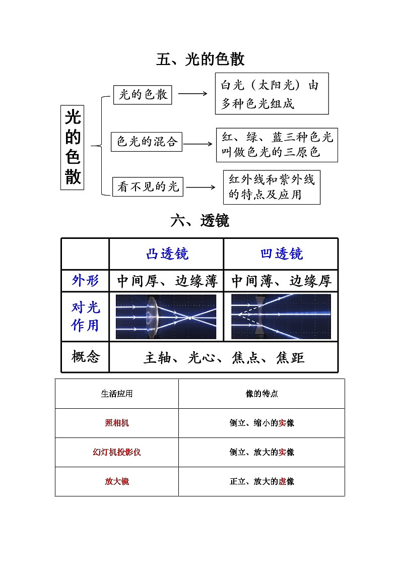 第二章 光复习 试卷03