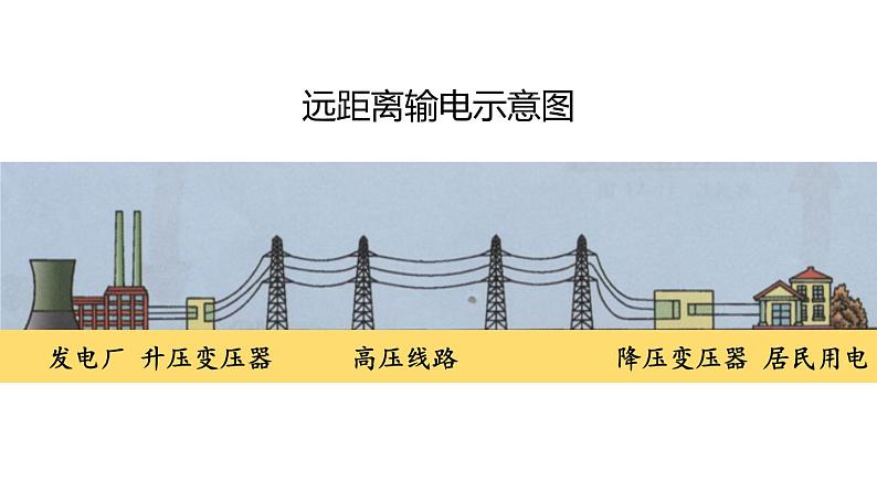 沪科版九年级物理第18章电能从哪里来第3节  电能的输送教学课件第5页