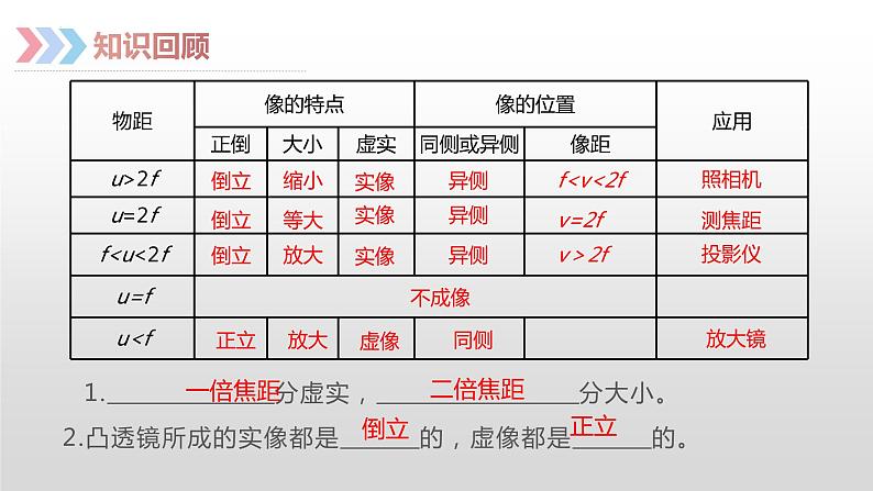 人教版八年级物理上册5.4 眼睛和眼镜 课件第3页