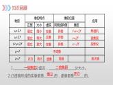 人教版八年级物理上册5.4 眼睛和眼镜 课件