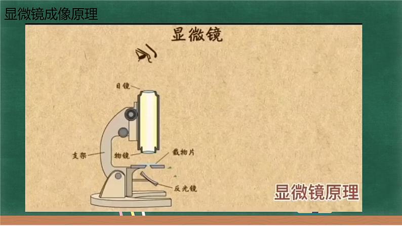 人教版八年级物理上册5.5 显微镜和望远镜课件第6页