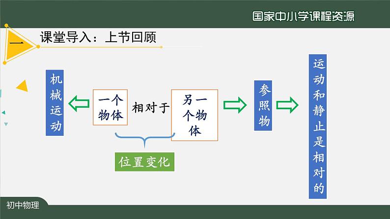 人教版八年级物理上册2.2 运动的描述 课件02