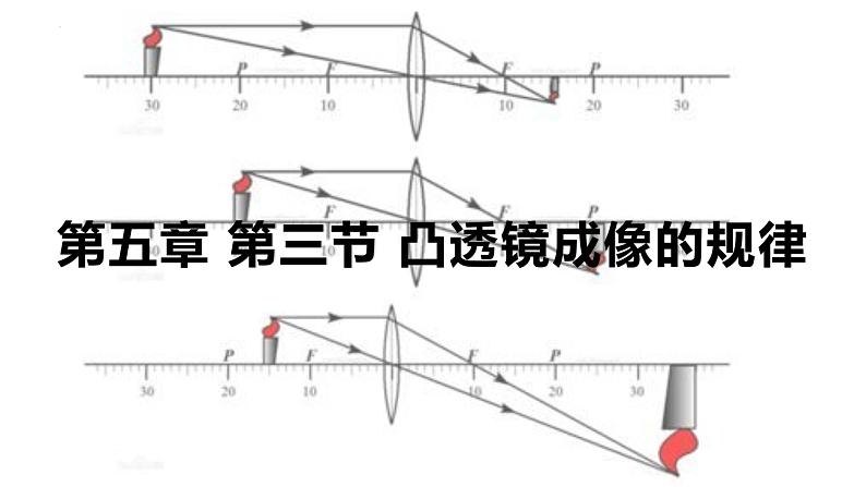 人教版八年级物理上册5.3 凸透镜成像的规律（课件）01