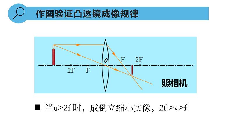 人教版八年级物理上册5.3 凸透镜成像的规律（课件）03