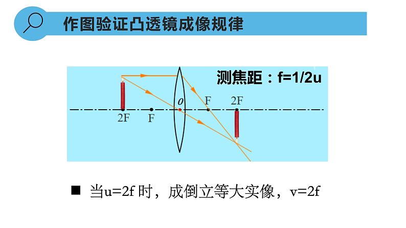 人教版八年级物理上册5.3 凸透镜成像的规律（课件）04