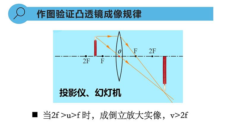 人教版八年级物理上册5.3 凸透镜成像的规律（课件）05