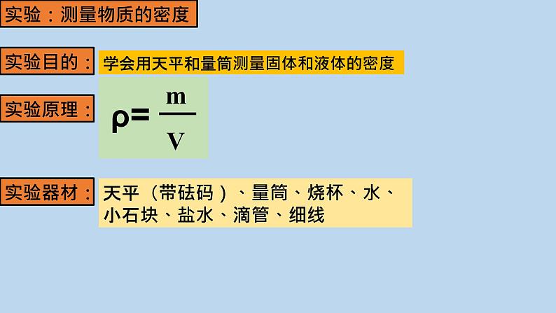 人教版八年级物理上册6.3 测量物质的密度 课件05