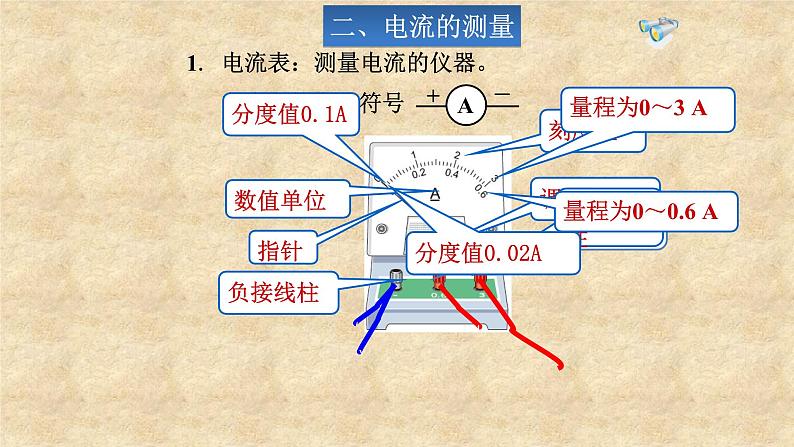 人教版物理九年级15.4《电流的测量》PPT课件+教案+学案+视频06