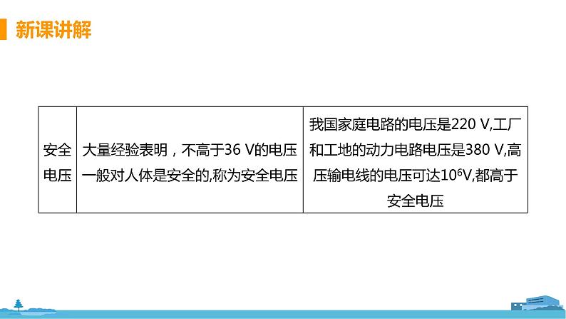 北师大版九年级物理上册课件 13.6安全用电06