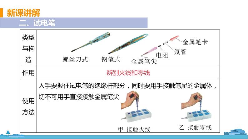 北师大版九年级物理上册课件 13.6安全用电07