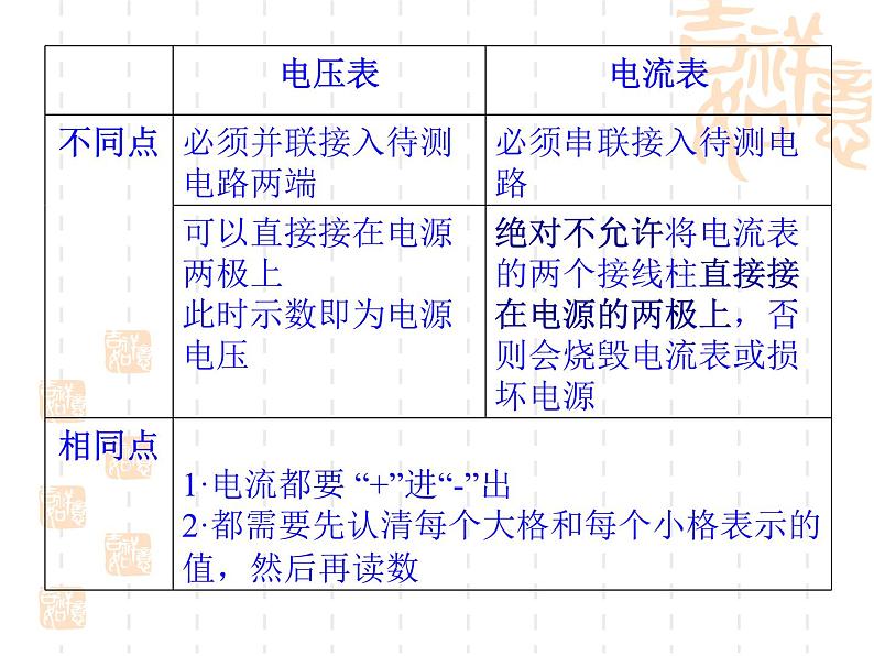 电压人教版九年级全册第十六章第一节《电压》ppt第8页