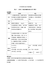 备考2024年中考物理重难点精讲精练：2-热点2 比热容热值的理解及相关计算（精讲）