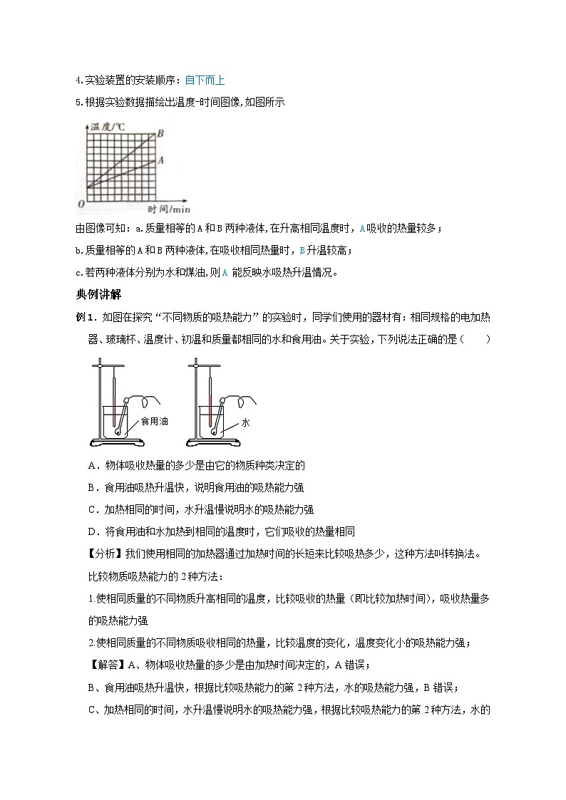 备考2024年中考物理重难点精讲精练：4-热点3 比较不同物质的吸热情况实验（精讲）02
