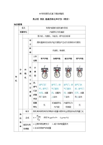 备考2024年中考物理重难点精讲精练：6-热点4 热机 能量的转化和守恒（精讲）