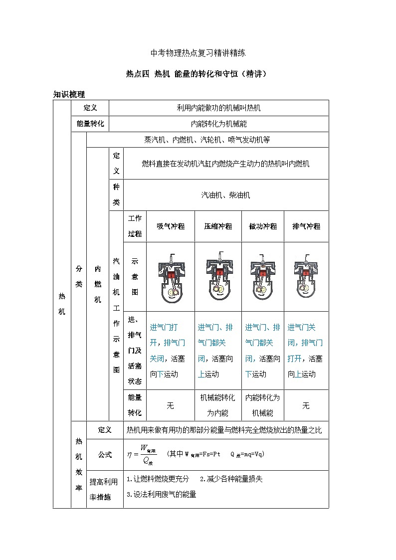 备考2024年中考物理重难点精讲精练：6-热点4 热机 能量的转化和守恒（精讲）01