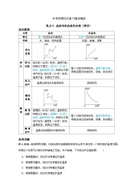 备考2024年中考物理重难点精讲精练：10-热点6 晶体和非晶体的识别（精讲）