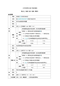 备考2024年中考物理重难点精讲精练：16-热点9 电流电压电阻（精讲）