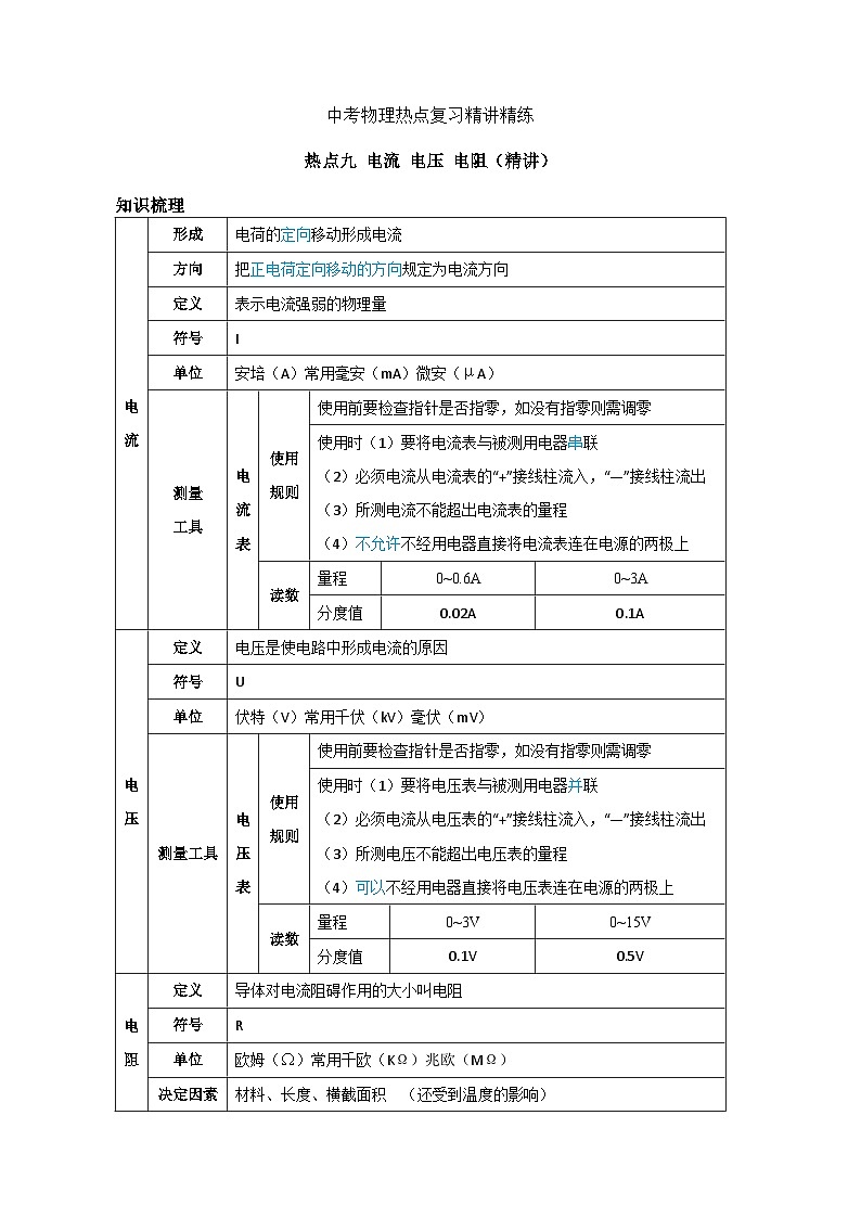 备考2024年中考物理重难点精讲精练：16-热点9 电流电压电阻（精讲）第1页