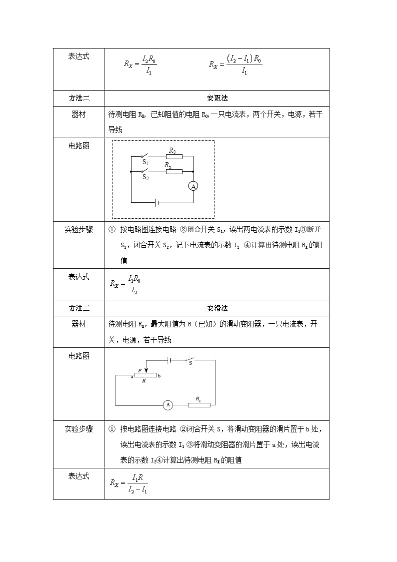 备考2024年中考物理重难点精讲精练：24-热点13 电阻的测量（精讲）第2页
