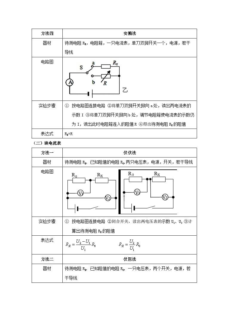 备考2024年中考物理重难点精讲精练：24-热点13 电阻的测量（精讲）第3页