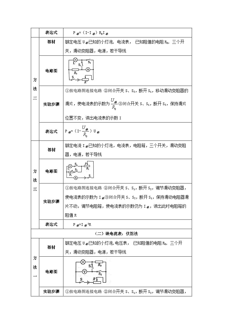 备考2024年中考物理重难点精讲精练：32-热点17 小灯泡电功率的测量（精讲）02